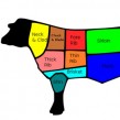 beef-cuts