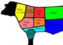 beef-cuts beef-cuts