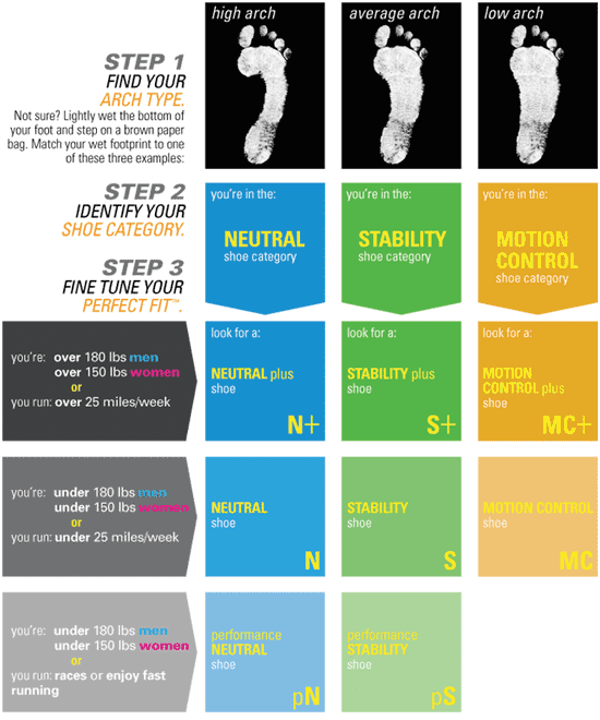 running-shoe-guide how to buy running shoes