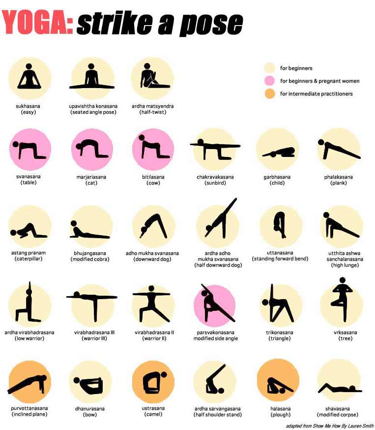 poses · home · kB 874 jpeg, 763 Chart for Beginners x Poses 62  at beginners Yoga yoga morning